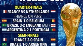 اعلام قهرمان جام جهانی