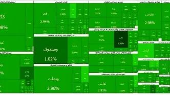 بورس تهران در سبزترین حالت ممکن