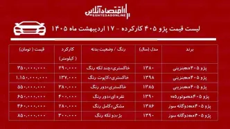 لیست قیمت پژو ۴۰۵ کارکرده