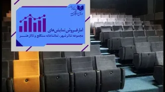 آمار هفتگی فروش و تماشاگران مجموعه تئاتر شهر اعلام شد