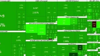 بورس تهران در سبزترین حالت ممکن؛ بورس ۸۳ هزار واحد صعود کرد