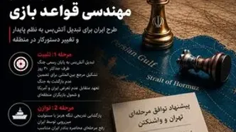 جزییات تازه از طرح تهران ؛ ابتکار ایران در مهندسی قواعد بازی