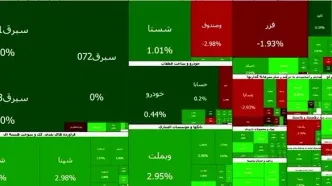 ادامه سبزپوشی بورس در دومین روز بازگشایی پس از جنگ