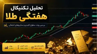 تحلیل تکنیکال هفتگی طلا |20 اردیبهشت 1405