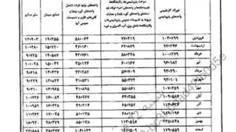 ماجرای نامه سرگشاده کارگران به رئیس مجلس  چه بود؟
