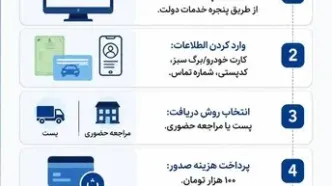مراحل درخواست کارت سوخت المثنی اینترنتی