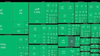 رکورد تاریخی بازارسهام/بورس ایران برای نخستین بار بدون حتی یک سهم منفی