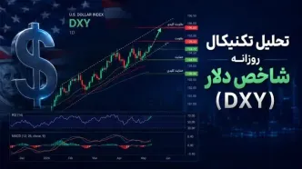 تحلیل تکنیکال روزانه شاخص دلار (DXY) | 23 اردیبهشت 1405