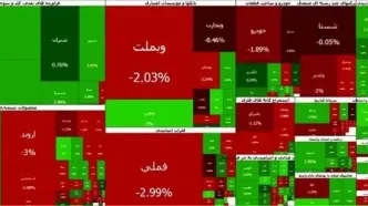بورس قرمز ماند