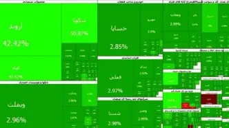 ابر صعود بورس؛ شاخص در آستانه ۵ میلیون واحد