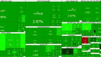 بورس در رأس قله