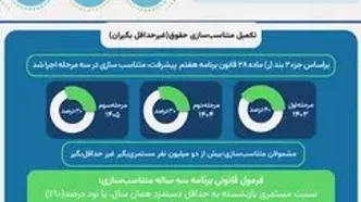 ترمیم قدرت خرید بازنشستگان با نسخه ۱۴۰۵ تامین اجتماعی