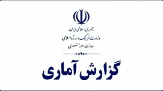 ۹۰۴۳ هنرجو در ۷۰ هنرستان هنرهای زیبای کشور مشغول تحصیل هستند