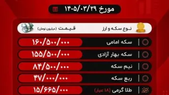 قیمت دلار آزاد هم اکنون | قیمت سکه و طلا امروز