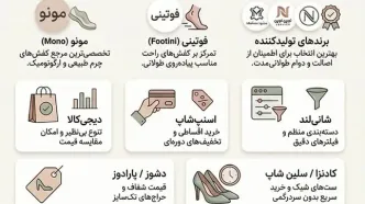 بهترین سایت خرید کفش زنانه؛ مقایسه و بررسی برندهای معتبر
