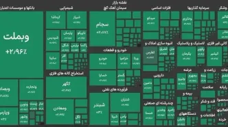 ورود بورس به کانال ۴.۹ میلیون واحدی