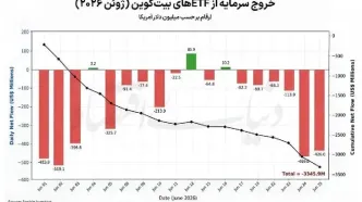 دوئل دلار و رمزارز در تجارت جهانی