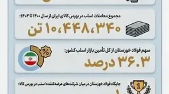 چرا فولاد خوزستان مورد حمله دشمن قرار گرفت؟