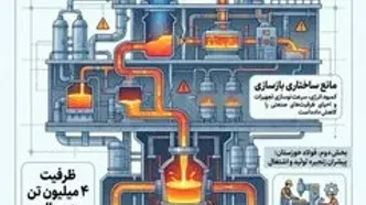 صنعتی که جنگ متوقفش نکرد؛ ناترازی انرژی متوقف خواهد کرد