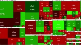پس از یک ماه روند مثبت؛ بورس معکوس شد