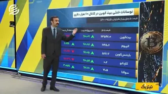 نشستی که طلا و نقره را قرمز کرد