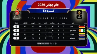 جدول گروه E | آلمان و ساحل عاج صعود کردند؛ اکوادور در انتظار سرنوشت بهترین تیم‌های سوم