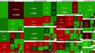 تداوم روند کاهشی بورس
