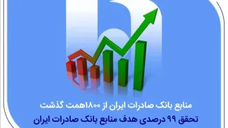 منابع بانک صادرات ایران از مرز ۱۸۰۰ همت گذشت/ تحقق ۹۹ درصدی هدف منابع