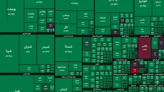 شاخص کل بورس در آستانه رکورد شکنی