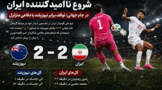 شروع ناامیدکننده ایران در جام جهانی؛ توقف برابر نیوزیلند با دفاعی متزلزل