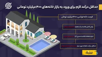 از لندن تا فرشته؛ خانه‌های لوکس چقدر از مردم فاصله دارند؟