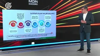 کف بلند قیمت خودرو در بازار آزاد