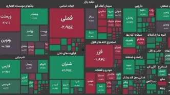 شاخص کل بورس دوباره به کانال ۵.۲ میلیون واحد برگشت