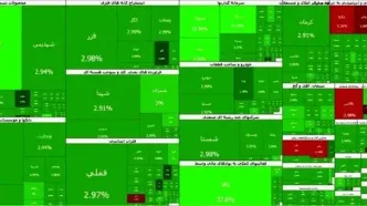 ادامه روند مثبت بورس؛ صعود ۱۰۱ هزار واحدی