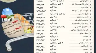 سبد حداقل خوراک ایرانیان در خرداد چقدر آب خورد؟
