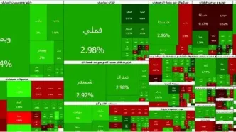 پایان هفته سبز بورس