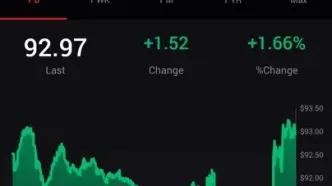 واکنش قیمت نفت به توییت تهدید‌آمیز ترامپ علیه ایران