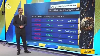 رفتار بازار پس از ریزش جمعه