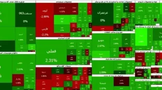 بازگشت بورس به مسیر صعودی؛ شاخص کل به ۵ میلیون و ۱۲۷ هزار واحد رسید
