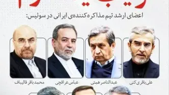 ترکیب هیئت اعزامی ایران به سوئیس به ریاست قالیباف