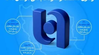 ارتقای ظرفیت بانک صادرات ایران در اعطای تسهیلات/ وصول ۸۴ همت از معوقات بانکی در سال ۱۴۰۴