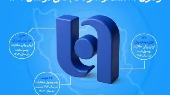 ارتقای ظرفیت بانک صادرات ایران در اعطای تسهیلات/ وصول ۸۴ همت از معوقات بانکی در سال ۱۴۰۴