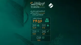 آمار متقاضیان حضور در بخش ملی چهل و سومین جشنواره فیلم کوتاه تهران اعلام شد