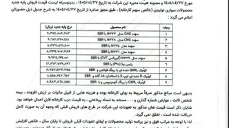 پارس‌خودرو هم محصولاتش را گران کرد