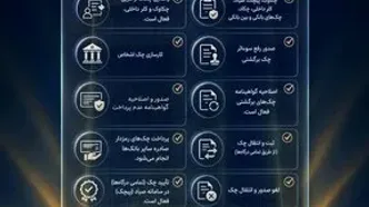 خدمات غیرحضوری، کارت و سامانه جامع چک بانک تجارت در دسترس مشتریان