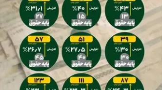 تغییرات بزرگ در نحوه پرداخت حقوق