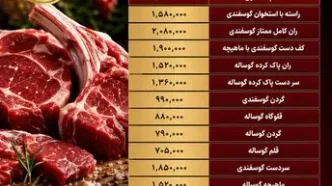 آخرین قیمت انواع گوشت قرمز در بازار امروز ۲۰ تیر ۱۴۰۵ + جدول