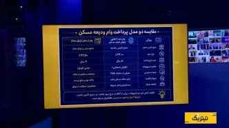 چرا وام ودیعه مسکن به کمک مستأجران نمی‌آید؟