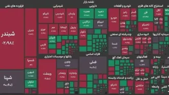 بورس هفته را منفی به پایان رساند