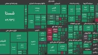 رشد ۹۷ هزار واحدی شاخص کل بورس؛ بازار به سقف کانال ۵.۲ میلیونی رسید